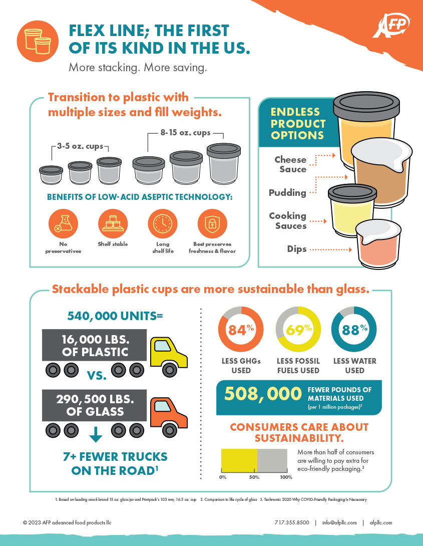 Flex Line Infographic Infographic