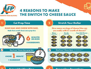 24-AFP-135_CheeseSauce-Benefits_Infographic_85x11_M1