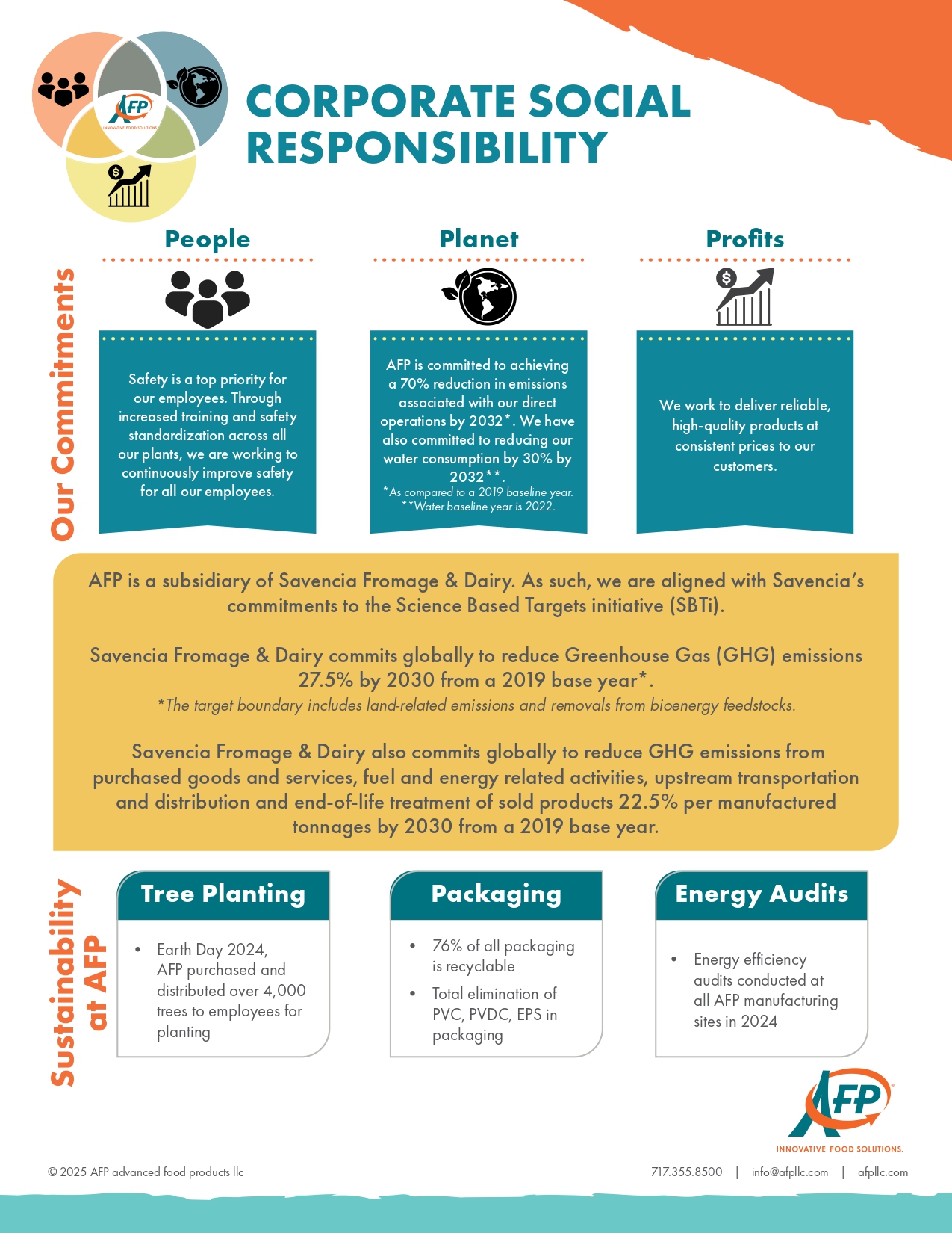 AFP Sustainability Overview Infographic