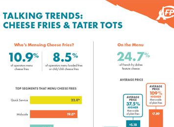Cheese Fries & Tater Tots Infographic